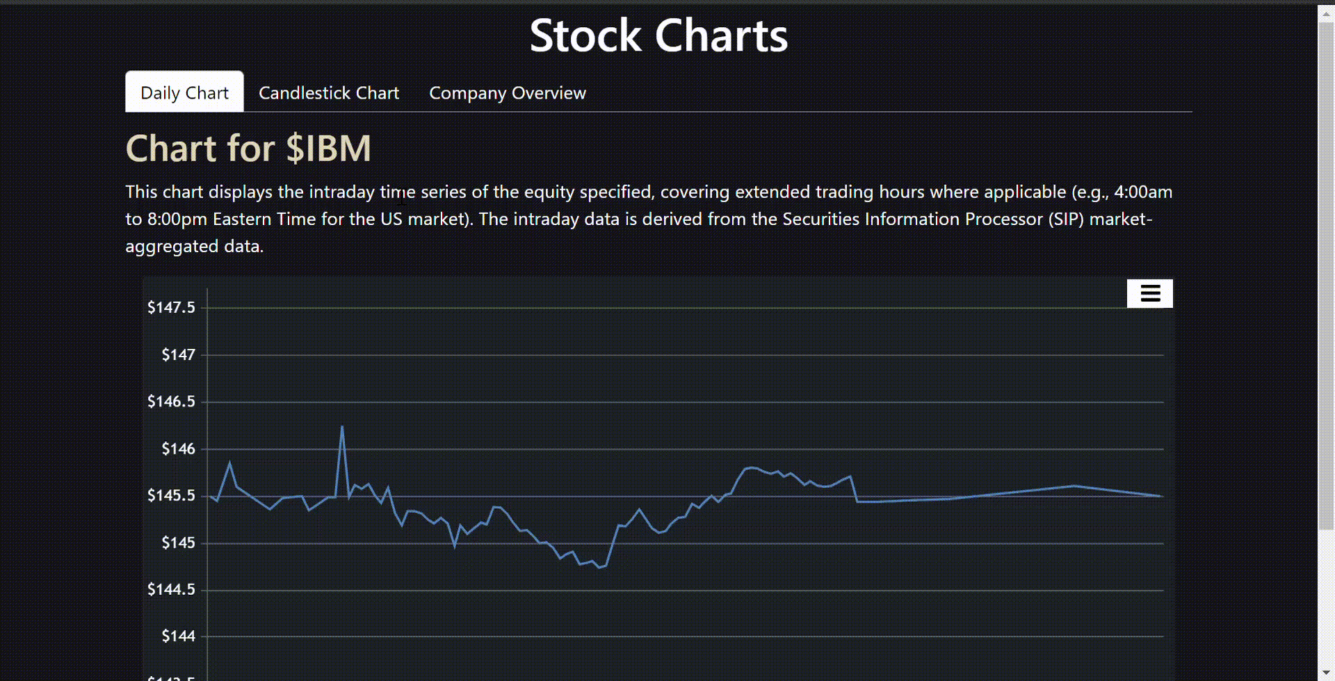 StockCharts - Interactive Financial Visualizations screenshot